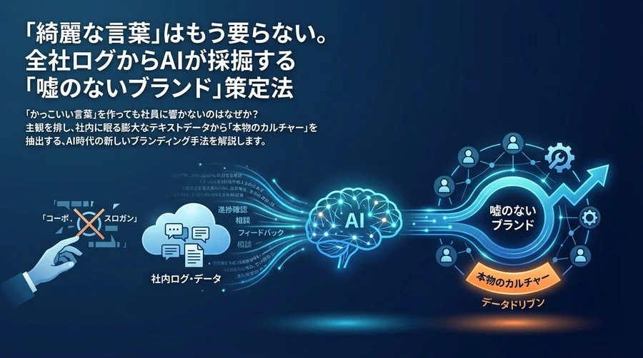「綺麗な言葉」はもう要らない。全社ログからAIが採掘する「嘘のないブランド」策定法