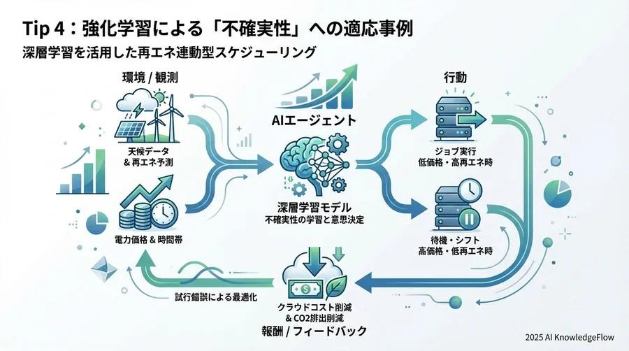 Tip 3：地理的分散で「地球の裏側の晴天」を活用する - Section Image 3