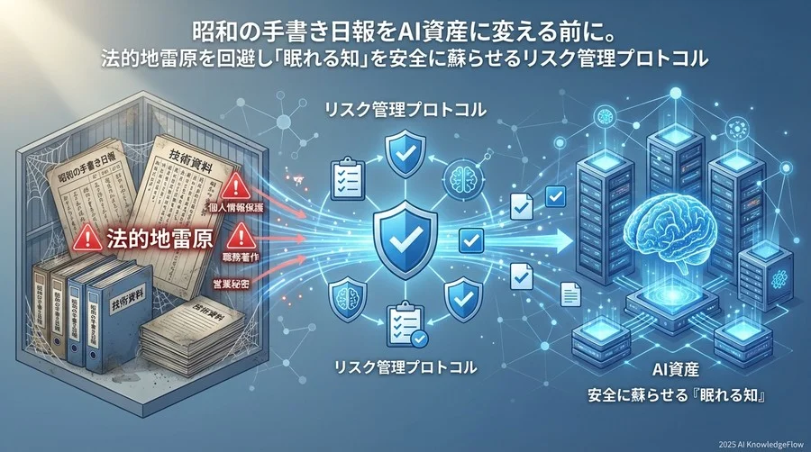 法的論点③：営業秘密と契約違反リスク - Section Image
