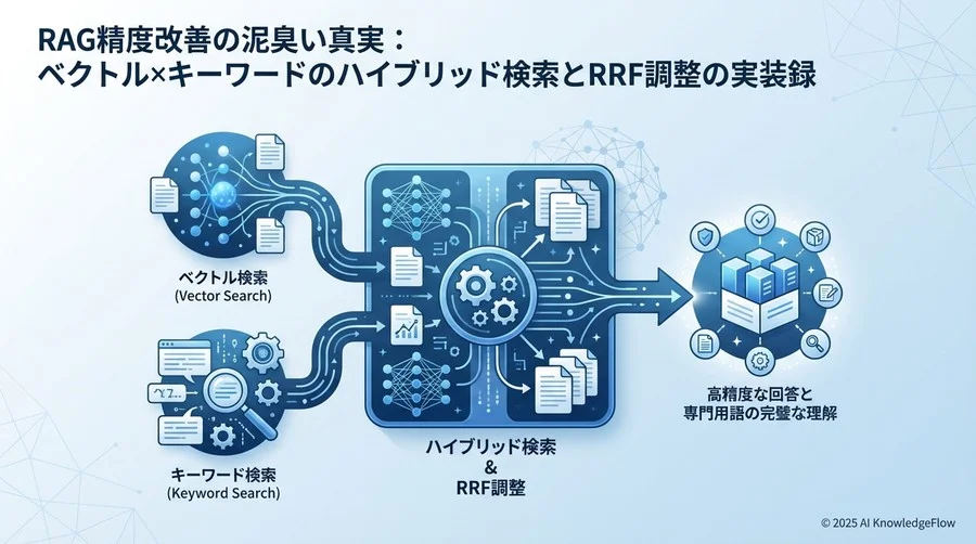 実装への挑戦：精度とレスポンス速度のトレードオフ - Section Image