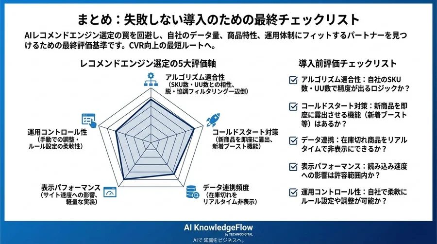 AIレコメンド導入の落とし穴｜D2CブランドがCVR向上で失敗しない5つの選定基準 - Conclusion Image