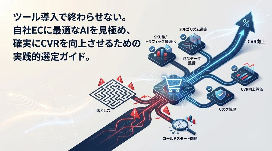 AIレコメンド導入の落とし穴｜D2CブランドがCVR向上で失敗しない5つの選定基準