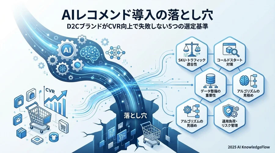 Tip 1：商材数とトラフィック量で「アルゴリズムの型」を選ぶ - Section Image