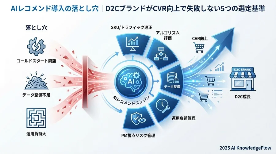 Tip 4：UI/UXへの干渉度と「表示速度」を天秤にかける - Section Image 3