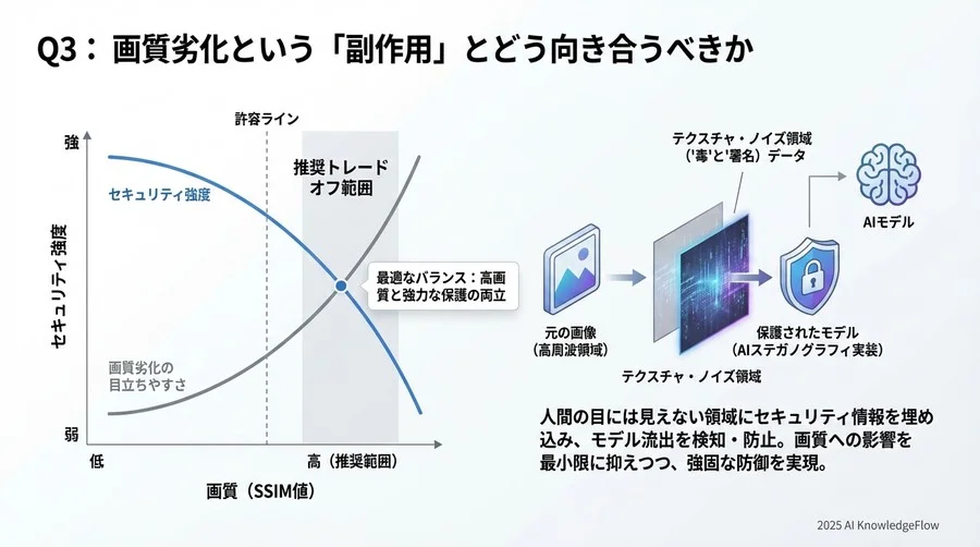 Q3：画質劣化という「副作用」とどう向き合うべきか - Section Image 3