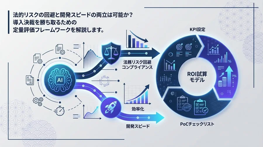 学習データライセンス識別AIの導入判断：法務リスクとROIを定量化する評価フレームワーク