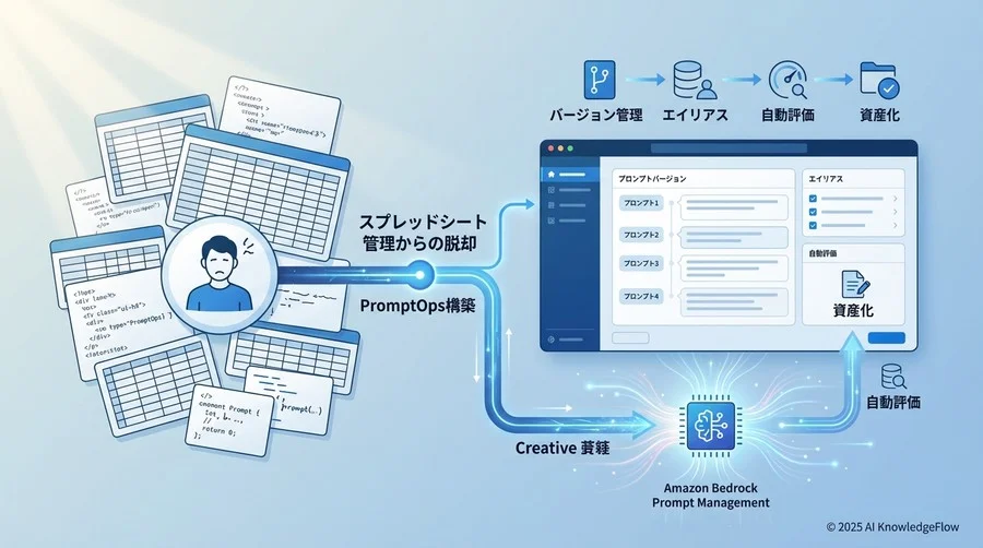 ベストプラクティス②：エイリアスを活用した安全なデプロイフロー - Section Image