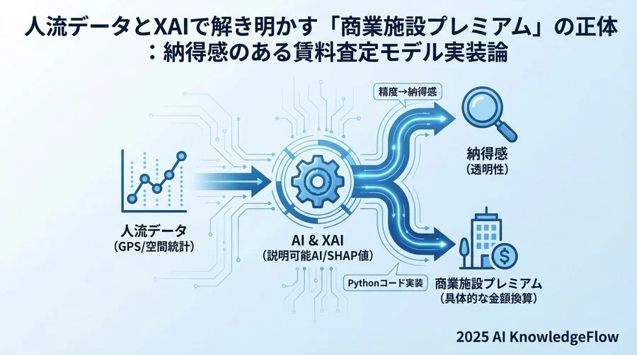 データセットの定義と前処理パイプライン - Section Image