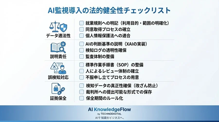 AI監視は法的に有効か？導入前に確認すべき証拠能力とプライバシーリスクの自己診断 - Conclusion Image