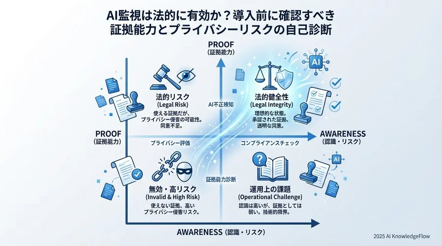 【診断項目②】AI判断の「証拠能力」と説明責任評価 - Section Image