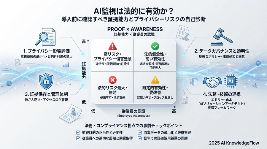 5. 【診断項目③】誤検知（False Positive）リスクへの耐性評価 - Section Image 3