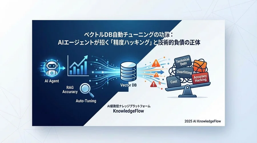 リスク優先度マトリクスと評価フレームワーク - Section Image