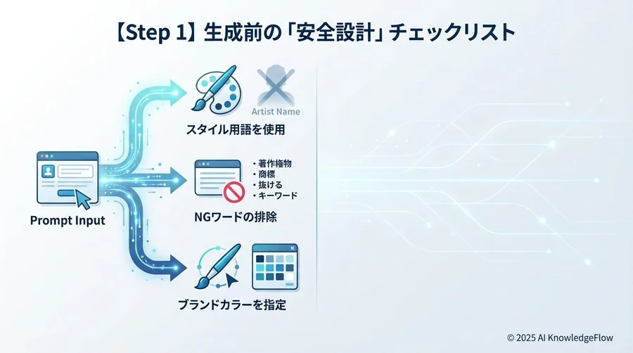 【Step 1】生成前の「安全設計」チェックリスト - Section Image