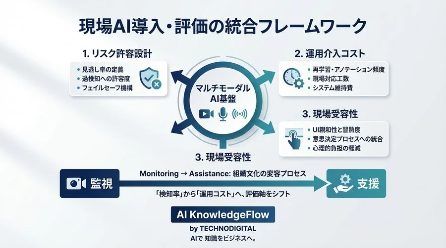 Q3：現場の反発を招かない「監視」から「支援」への転換 - Section Image 3