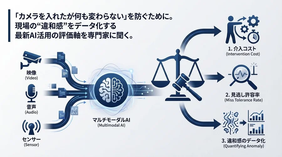 「カメラを入れたが何も変わらない」現場へ。マルチモーダルAIで“違和感”を検知するための3つの評価軸【専門家インタビュー】