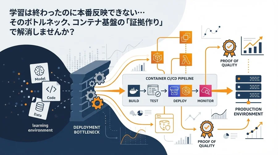 学習済みモデルが本番で動かない？コンテナCI/CDで実現する確実なデプロイと品質保証の壁突破術