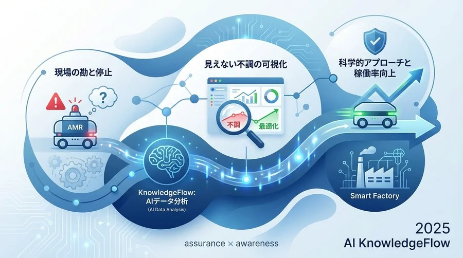 Q4-6：現場の不安「私たちに使いこなせますか？」 - Section Image