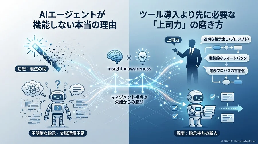 誤解①：「優秀なAIなら、文脈を察して空気を読んでくれる」 - Section Image