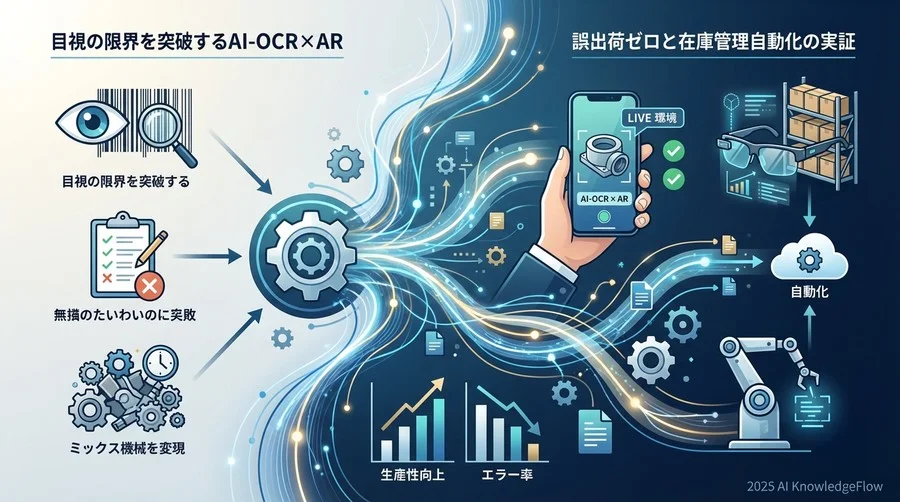 Tips 3：新人教育コストを「ナビゲーション化」で圧縮する - Section Image