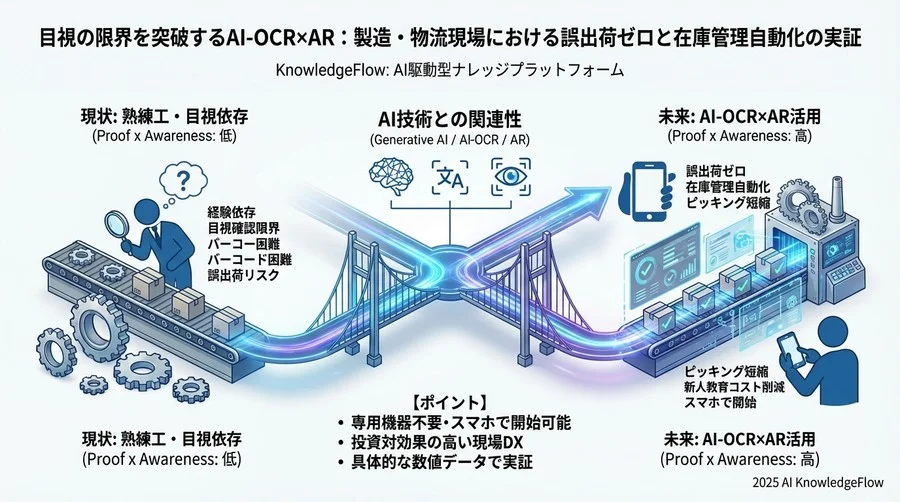 Tips 4：専用機は不要、スマホ活用で投資対効果を高める - Section Image 3