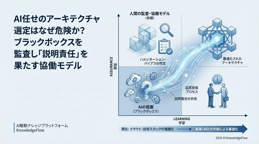 アーキテクチャ選定の「認知限界」とAIへの期待値 - Section Image