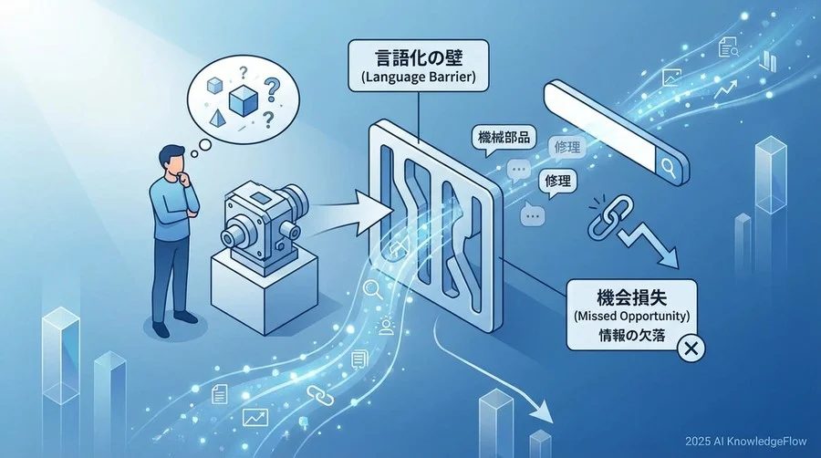 「言語化」というハードル：テキスト検索が抱える構造的欠陥 - Section Image