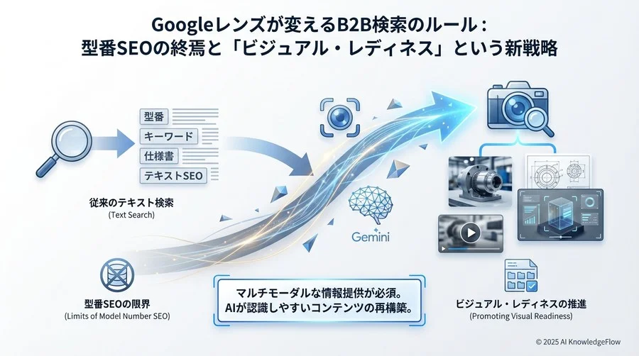 B2B購買プロセスにおける「即時解決」へのパラダイムシフト - Section Image 3
