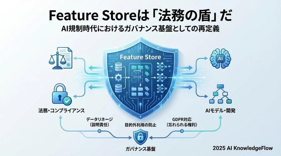 「忘れられる権利」への対応とデータ削除の実務フロー - Section Image