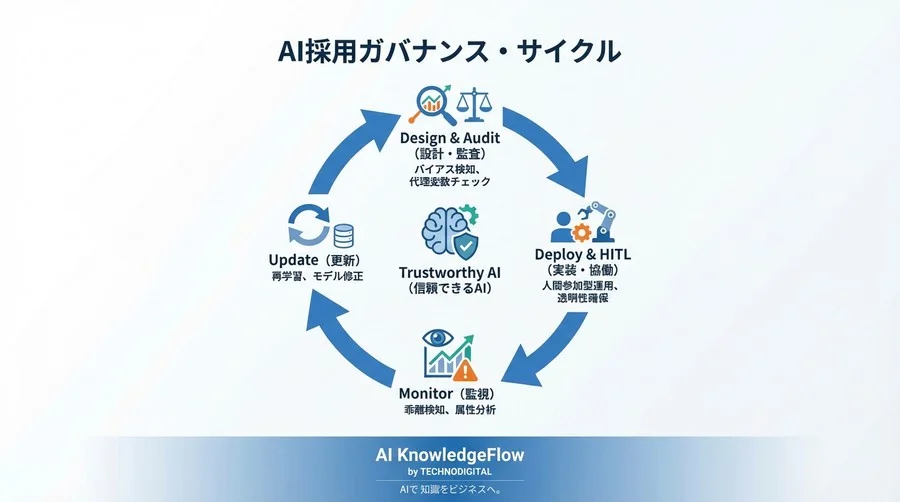AI面接の公平性をどう担保するか？人事責任者が知るべきバイアス管理とガバナンスの要諦 - Conclusion Image