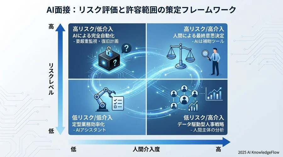 リスク評価と許容範囲の策定フレームワーク - Section Image