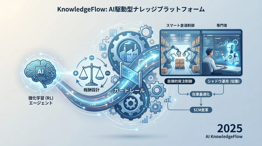 【検証フェーズ】Sim-to-Realギャップの解消とシャドウ運用 - Section Image
