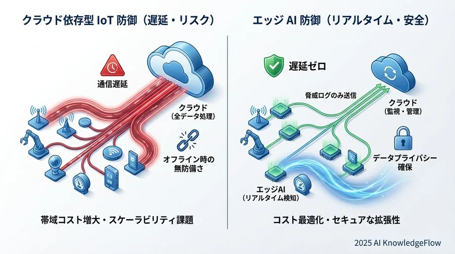 4. 「軽量化」は精度の妥協ではない：蒸留技術の進化 - Section Image 3