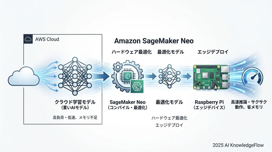 ジョブ完了まで待機 - Section Image 3