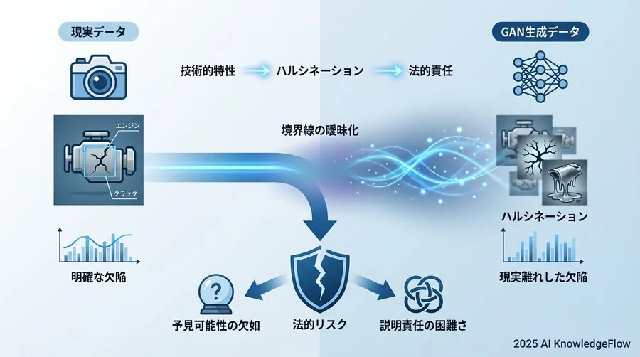 なぜGANによるデータ拡張が「法的地雷原」になり得るのか - Section Image