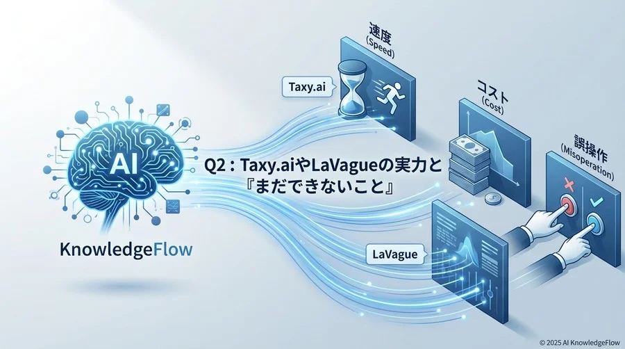 Q2: Taxy.aiやLaVagueの実力と「まだできないこと」 - Section Image