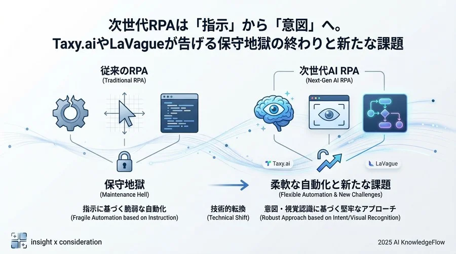 Q3: どのような業務領域が「次世代RPA」に置き換わるか - Section Image 3