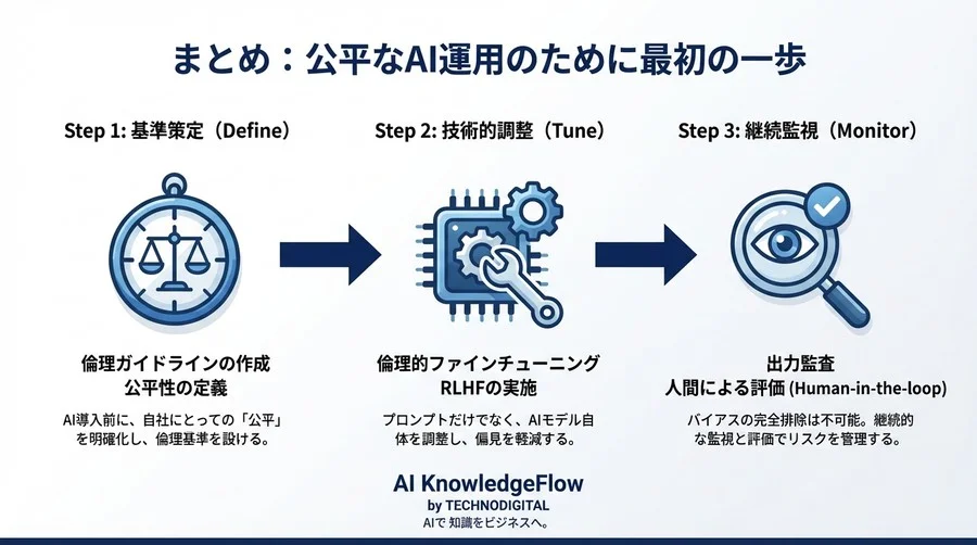 企業AIの「偏見」リスクをどう防ぐ？非エンジニアが知るべき倫理的ファインチューニング対策Q&A - Conclusion Image