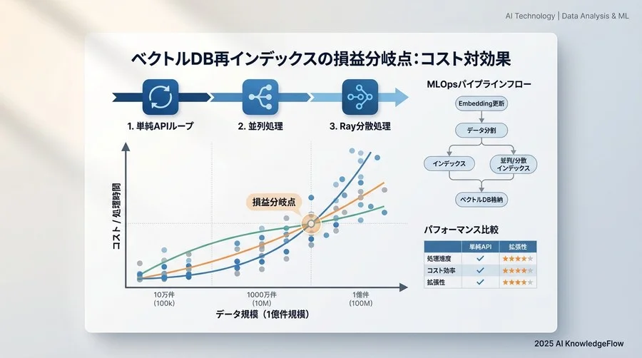 詳細分析：アーキテクチャごとの強みと隠れたリスク - Section Image 3