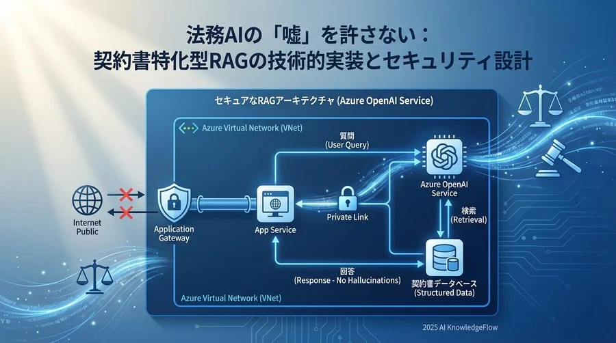 2. セキュアなRAG（検索拡張生成）アーキテクチャの設計 - Section Image