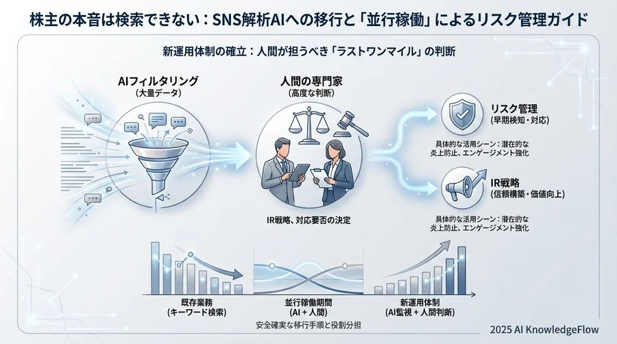 5. 新運用体制の確立：人間が担うべき「ラストワンマイル」の判断 - Section Image 3