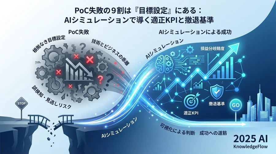 解決策：AIシミュレーションによる「損益分岐精度」の可視化 - Section Image