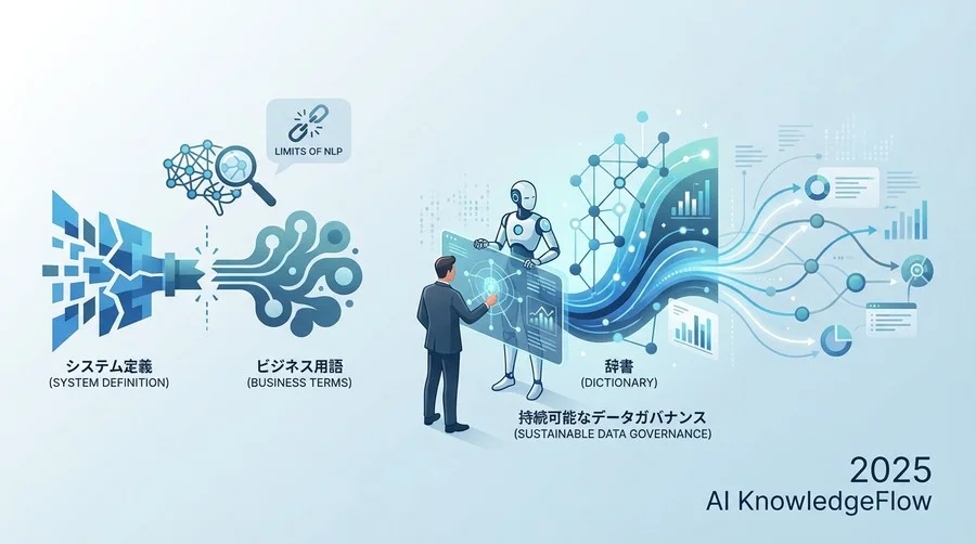 誤解①：「既存ドキュメントをAIに学習させれば、完璧な用語集ができる」 - Section Image