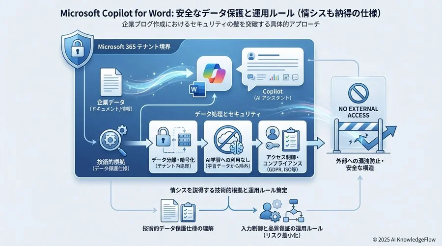 Microsoftのデータ保護仕様：情シスを説得する技術的根拠 - Section Image