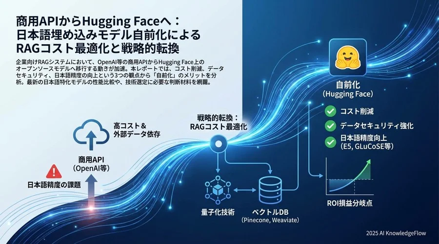 戦略的インサイト：商用API vs オープンソースのROI分岐点 - Section Image