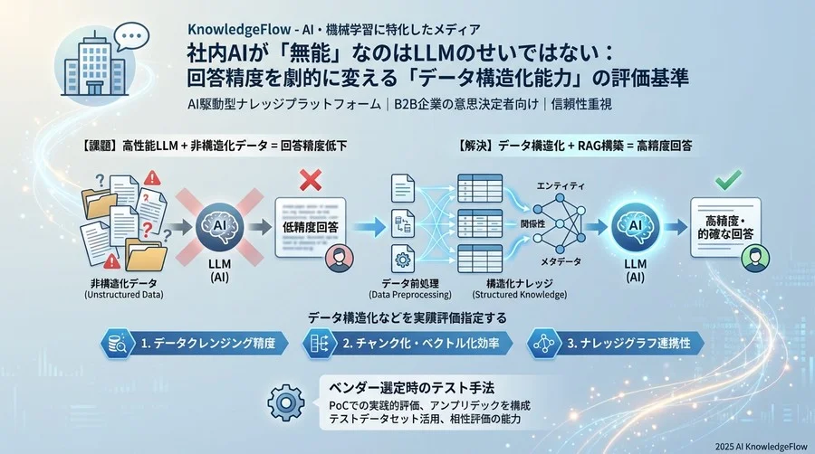 自社に最適なプラットフォームを見極める「悪意あるテスト」のススメ - Section Image