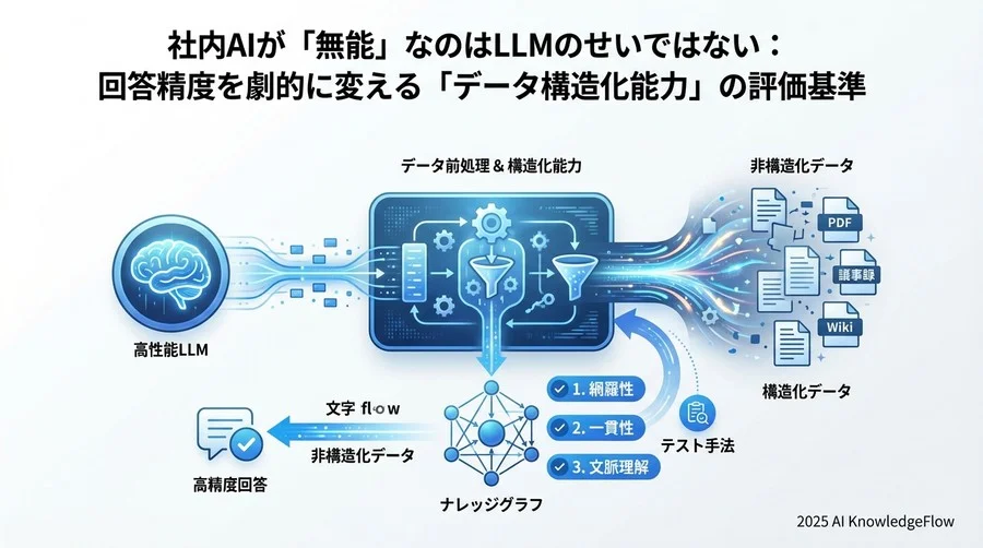 自社に最適なプラットフォームを見極める「悪意あるテスト」のススメ - Section Image 3
