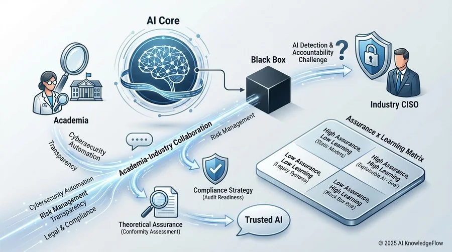 コンプライアンス視点で見る「産学連携」の必然性 - Section Image