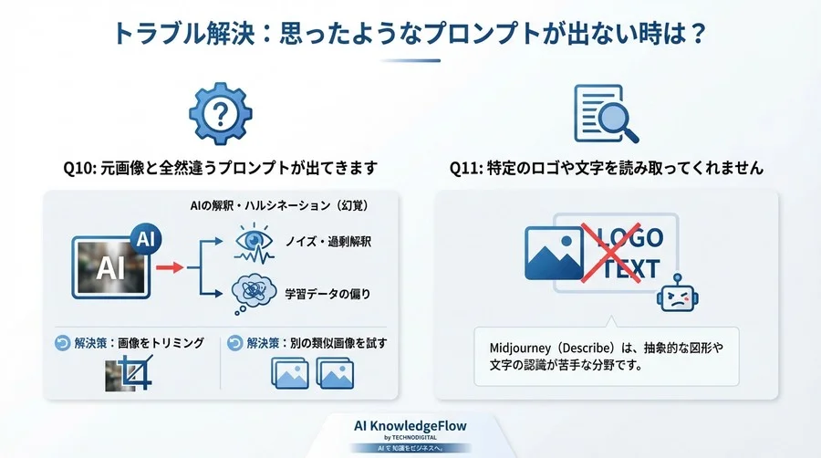 理想の画像から「正解」を逆引き。Midjourney Describe機能で鍛える、非デザイナーのためのプロンプト言語化力 - Conclusion Image