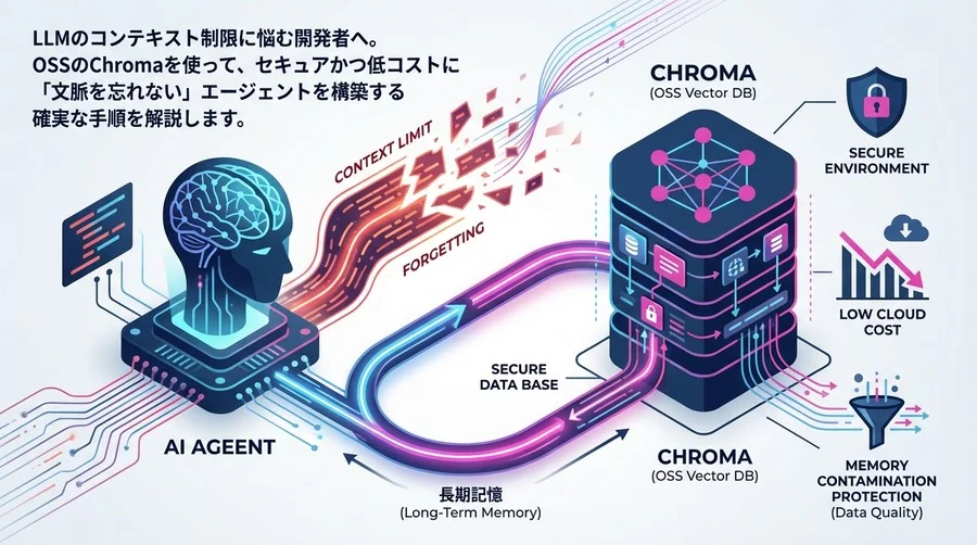 コンテキスト制限に悩む開発者へ。Chromaで実装するAIエージェント「長期記憶」の安全な構築手順