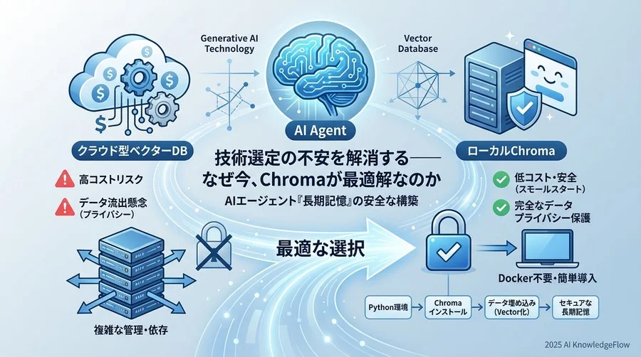 技術選定の不安を解消する──なぜ今、Chromaが最適解なのか - Section Image
